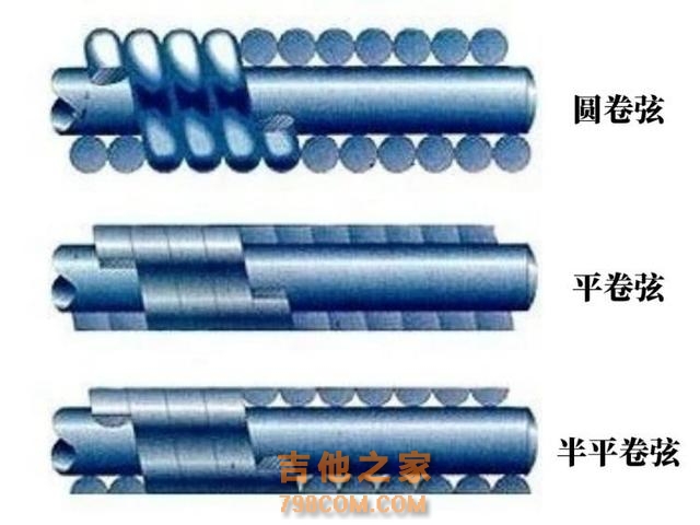 吉他怎么选？如何选择合适的琴弦