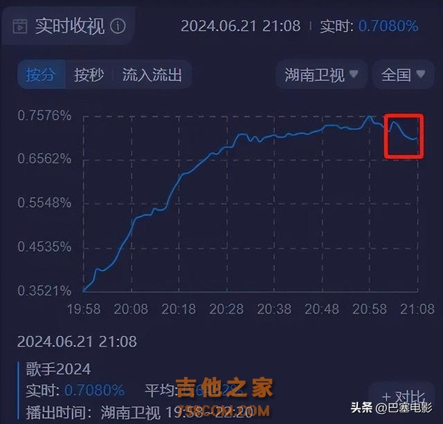 几场直播，揭开内娱歌手真实处境，那英露怯，孙楠汪苏泷暴露缺点