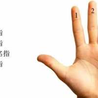 吉他弹唱快速入门技巧（二）：吉他及吉他谱的5个基本知识