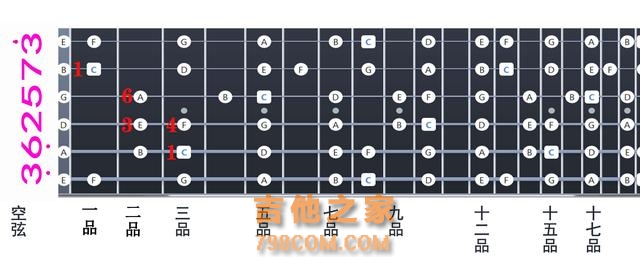 吉他弹唱快速入门技巧（二）：吉他及吉他谱的5个基本知识