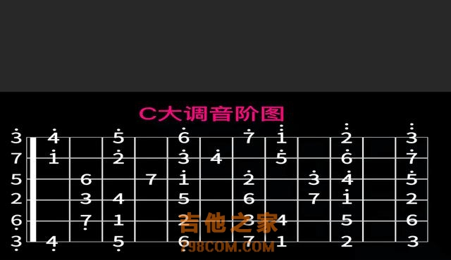 吉他弹唱快速入门技巧（二）：吉他及吉他谱的5个基本知识