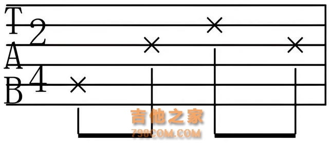 吉他弹唱快速入门技巧（二）：吉他及吉他谱的5个基本知识