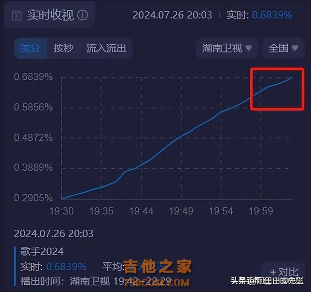 歌手总决赛：那英夺冠，凡希亚跌至第四，香缇莫第一轮淘汰惹争议