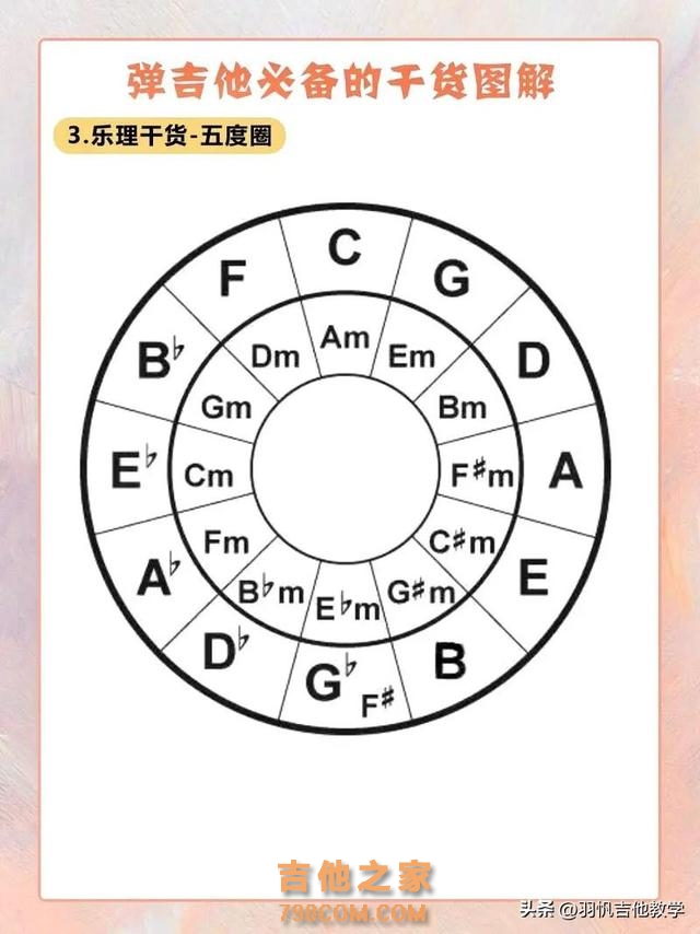 吉他学习/自学的正确流程是什么?这些够你学的了认真看
