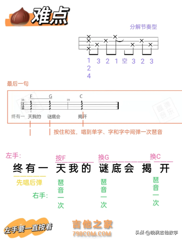 尤克里里新手容易学的10个分解节奏型！当你问尤克里里曲谱怎么看