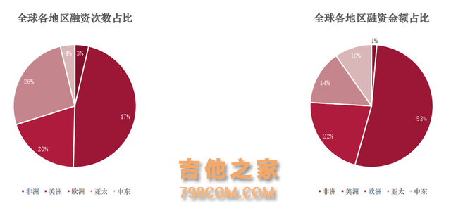 全球金融科技投融资趋势报告(2024年前三季度)