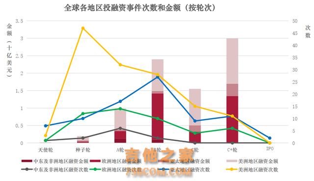 全球金融科技投融资趋势报告(2024年前三季度)