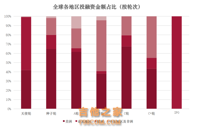 全球金融科技投融资趋势报告(2024年前三季度)