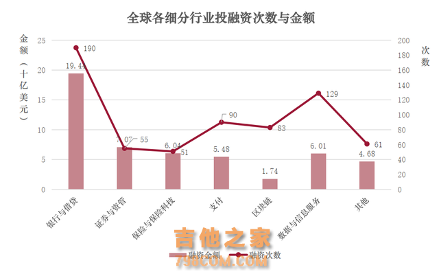 全球金融科技投融资趋势报告(2024年前三季度)