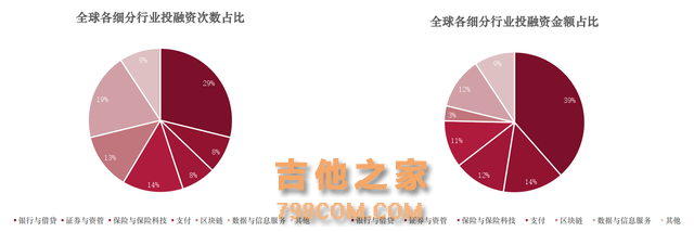 全球金融科技投融资趋势报告(2024年前三季度)