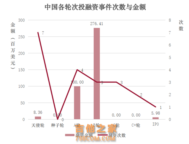 全球金融科技投融资趋势报告(2024年前三季度)