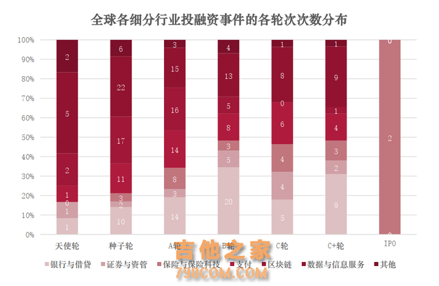全球金融科技投融资趋势报告(2024年前三季度)