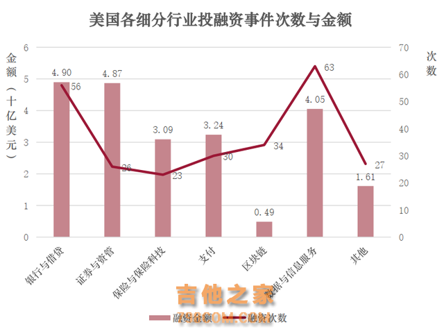全球金融科技投融资趋势报告(2024年前三季度)