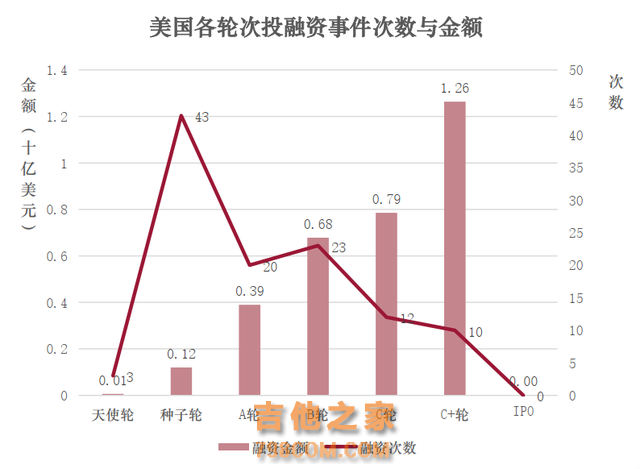 全球金融科技投融资趋势报告(2024年前三季度)