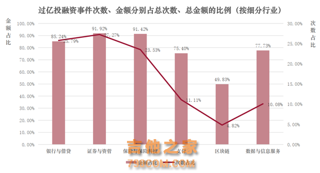 全球金融科技投融资趋势报告(2024年前三季度)