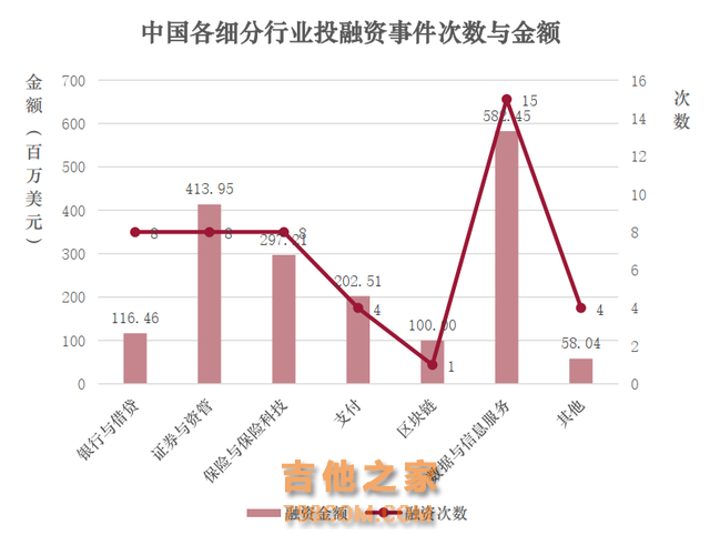 全球金融科技投融资趋势报告(2024年前三季度)