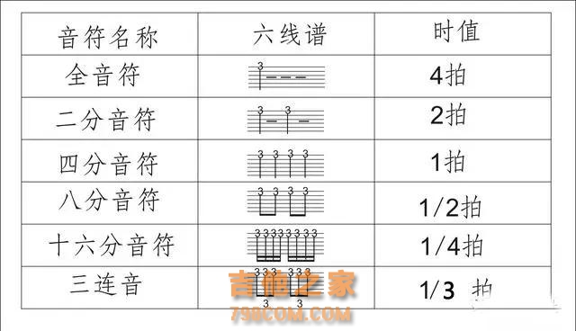 吉他谱上的常见标记,先收藏备用
