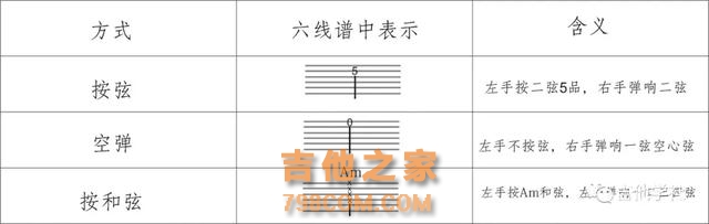 吉他谱上的常见标记,先收藏备用