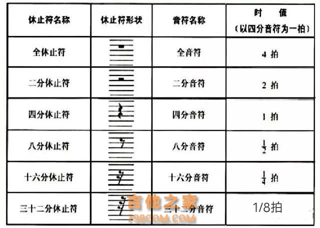 吉他谱上的常见标记,先收藏备用