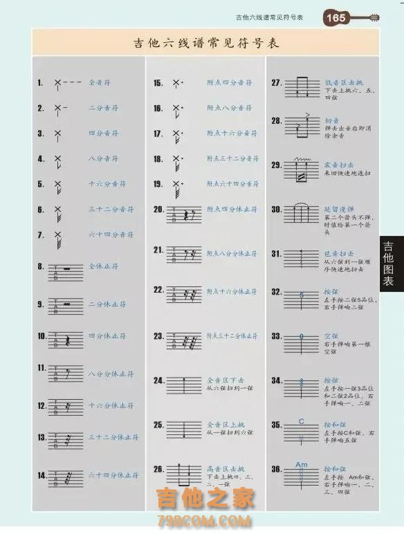 吉他谱上的常见标记,先收藏备用