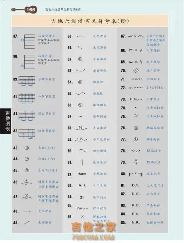 吉他谱上的常见标记,先收藏备用