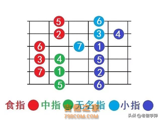 自学吉他小秘籍：轻松掌握十二个大小调
