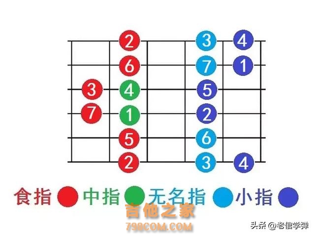 自学吉他小秘籍：轻松掌握十二个大小调