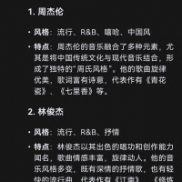 Deepseek总结：2024年华语乐坛歌手排行，有你喜欢的吗？