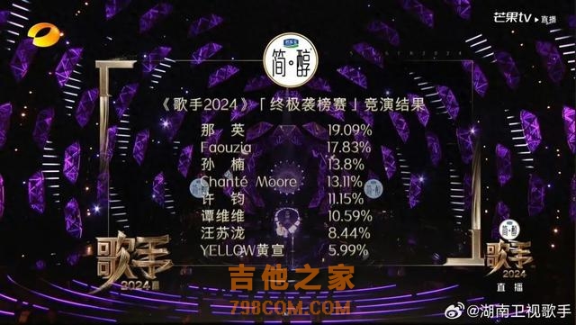 歌手第十期排名公布：那英首次拿下第一！孙楠第三，汪苏泷直通总决赛