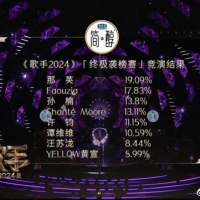 歌手第十期排名公布：那英首次拿下第一！孙楠第三，汪苏泷直通总决赛